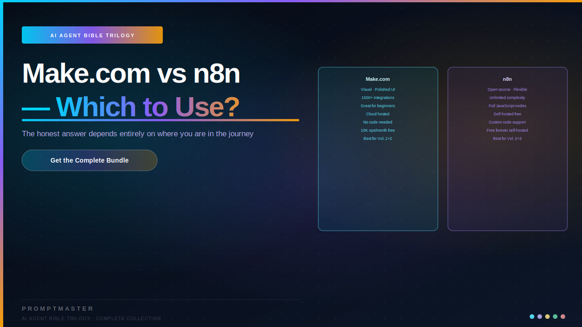 Make.com vs n8n — The Complete Comparison for AI Agent Builders