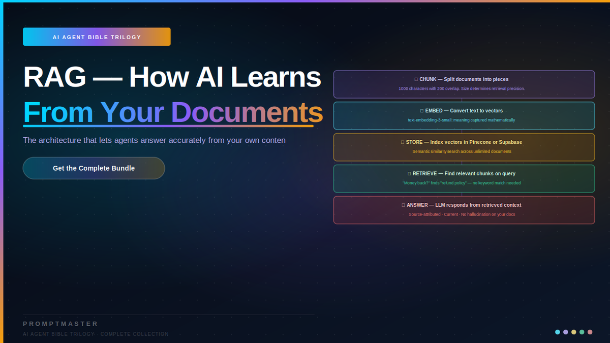RAG Explained — How AI Agents Answer Accurately From Your Own Documents